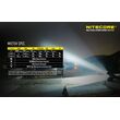 Φακός Led Nitecore Multi Task Hybrid MH27UV