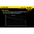 Μπαταρία Nitecore 18650 NL1823 2300mAh Μπαταρία Nitecore 18650 NL1823 2300mAh