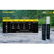 ΦΑΚΟΣ LED NITECORE L series LR12 Black