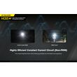 ΦΑΚΟΣ LED NITECORE HEADLAMP HC65V2, 1750 Lumens