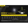 ΦΑΚΟΣ LED NITECORE HEADLAMP HC65V2, 1750 Lumens