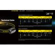 ΦΑΚΟΣ LED NITECORE HEADLAMP UT27 520Lumens + HBL1300Lion Battery