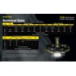 ΦΑΚΟΣ LED NITECORE HEADLAMP HC68, 2000 Lumens