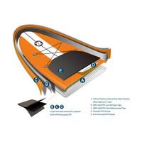 Σανίδα Sup Φουσκωτή Zray W1 10'