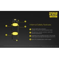 Μπαταρία NITECORE 18650 NL1826R 2600mAh