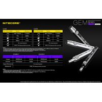 ΦΑΚΟΣ LED NITECORE GEMSTONE GEM10UV