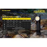 ΦΑΚΟΣ LED NITECORE HEADLAMP HC35, Rechargable 2700Lumens + 4000ma 21700 batt