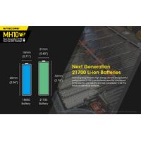 ΦΑΚΟΣ LED NITECORE MULTI TASK HYBRID MH10V2