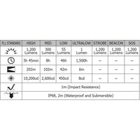 ΦΑΚΟΣ LED NITECORE MULTI TASK HYBRID MH10V2