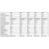 ΚΙΑΛΙΑ FALCON 8x40mm , Black