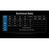 ΦΑΚΟΣ LED NITECORE MULTI TASK HYBRID MH12PRO