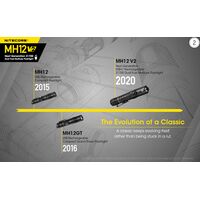 Φακός Led Nitecore Multi Task Hybrid MH12V2