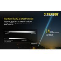 Φακός Led Nitecore Multi Task Hybrid MH27UV