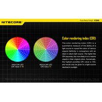 Φακός Χειρός Led Nitecore Multi Task MT06MD