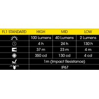 Φακός Κεφαλής Led Nitecore Headlamp HA23-EX, Explosion Proof