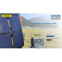 ΗΛΙΑΚΟ PANEL NITECORE FSP100W, Φορητό, 100W, Αδιάβροχο