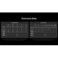 ΦΑΚΟΣ LED NITECORE L series LR70, 3-in-1