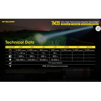 ΦΑΚΟΣ LED NITECORE Tiny Monster TM39, 5200Lumens,1500metres