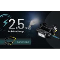 ΦΑΚΟΣ LED NITECORE HEADLAMP NU50, 1400Lm , 4000ma