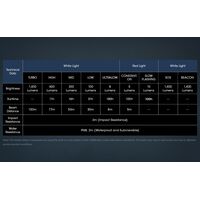 ΦΑΚΟΣ LED NITECORE HEADLAMP NU50, 1400Lm , 4000ma