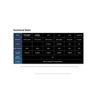 ΦΑΚΟΣ LED NITECORE EDC33, 4000Lumens, UHi LED