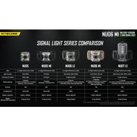 ΦΑΚΟΣ LED NITECORE HEADLAMP NU06MI