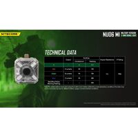 ΦΑΚΟΣ LED NITECORE HEADLAMP NU06MI