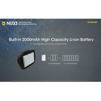 ΦΑΚΟΣ LED NITECORE HEADLAMP NU33