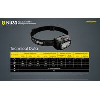 ΦΑΚΟΣ LED NITECORE HEADLAMP NU33
