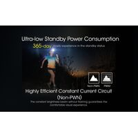 ΦΑΚΟΣ LED NITECORE HEADLAMP NU43, 1400Lm