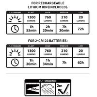Φακός Χειρός Επαναφορτιζόμενος Nite Ize Inova T4R Rech Flashlight