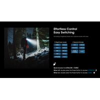 ΦΑΚΟΣ LED NITECORE HEADLAMP HC60 UHE, 1600 Lumens