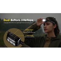 ΦΑΚΟΣ LED NITECORE HEADLAMP NU30 New, Black