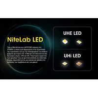 ΦΑΚΟΣ LED NITECORE HEADLAMP HU2000