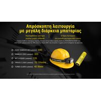 ΦΑΚΟΣ LED NITECORE HEADLAMP HC75 UHE, 3000 Lumens