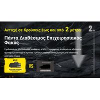 ΦΑΚΟΣ LED NITECORE NPL27, 650lumens