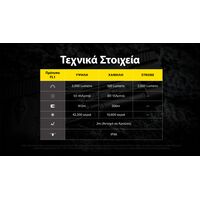 ΦΑΚΟΣ LED NITECORE NPL35, 2000lumens, 412meters