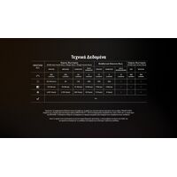 ΦΑΚΟΣ LED NITECORE HEADLAMP NU25 MCT