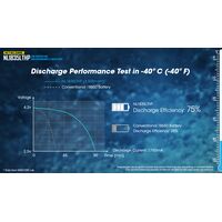 ΜΠΑΤΑΡΙΑ NITECORE 18650, NL1835LTHP,8A