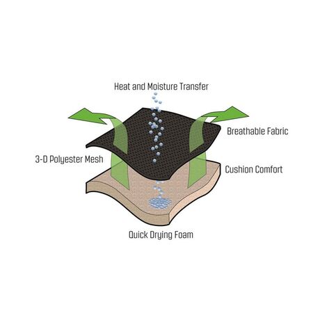 Καρέκλα Πτυσσόμενη Outwell Acadia