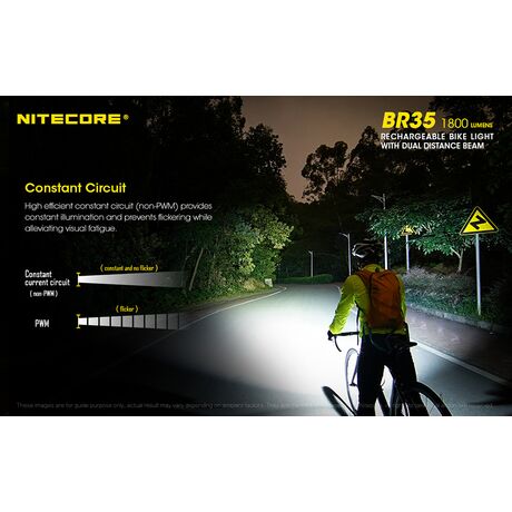 ΦΑΚΟΣ LED NITECORE BR35, 1800L, Ποδηλάτου