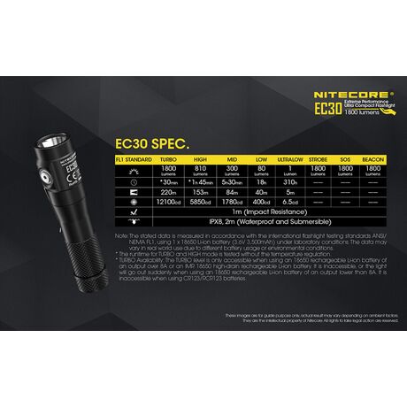ΦΑΚΟΣ LED NITECORE EXPLORER EC30,1800lumens