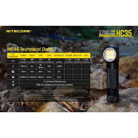 ΦΑΚΟΣ LED NITECORE HEADLAMP HC35, Rechargable 2700Lumens + 4000ma 21700 batt