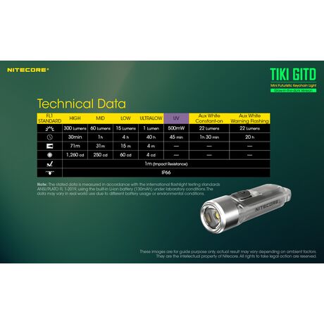 ΦΑΚΟΣ LED NITECORE TIKI GITD, Glow-In-The-Dark,  300 lumens
