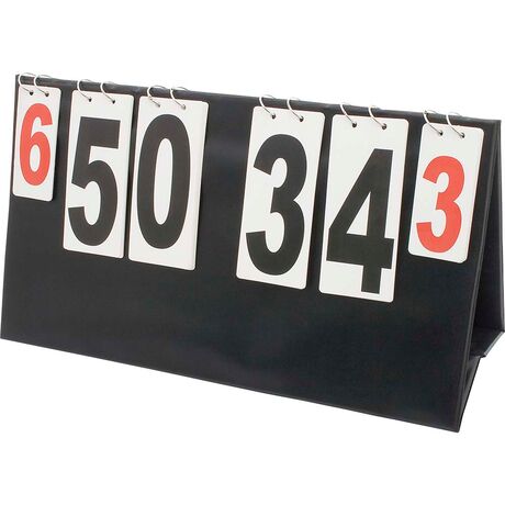 Πίνακας Μέτρησης Σκορ 1 όψης Πίνακας Μέτρησης Σκορ 1 όψης