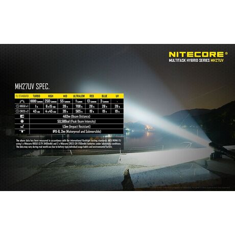 Φακός Led Nitecore Multi Task Hybrid MH27UV
