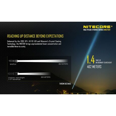 Φακός Led Nitecore Multi Task Hybrid MH27UV
