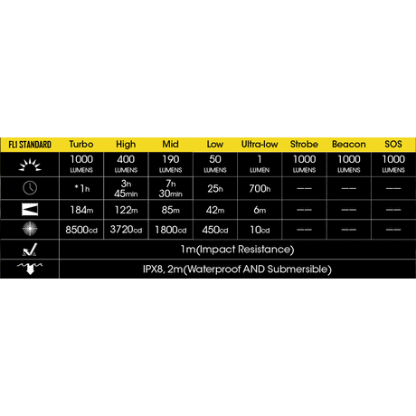 Φακός Χειρός Led Nitecore Multi Task MT21C