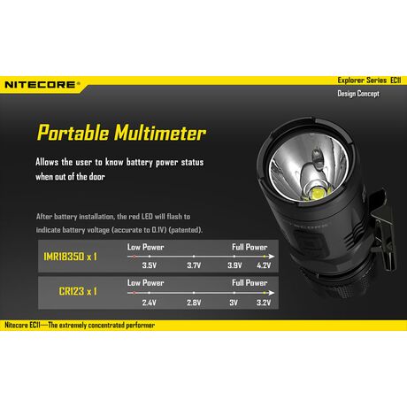 Φακός Χειρός  Led Nitecore Explorer EC11