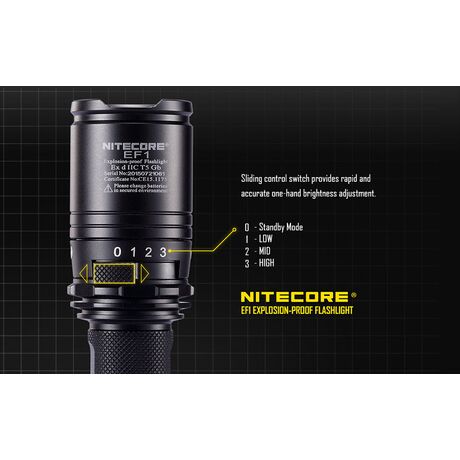 Φακός Χειρός Led Nitecore Explosion - Proof EF1